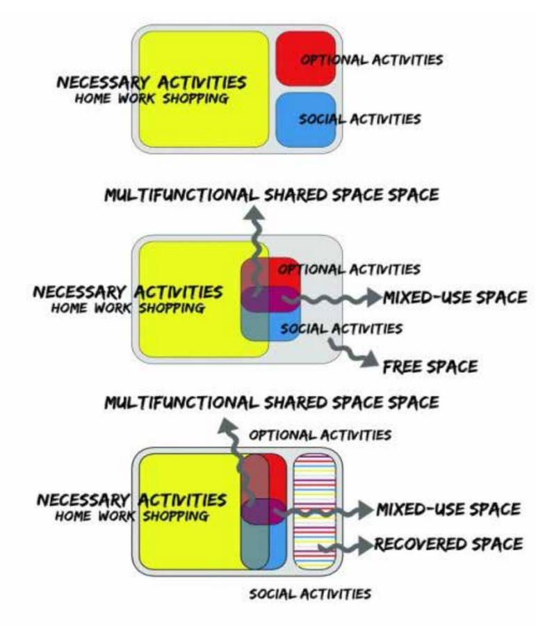 The Logic of Multifunctionality-Sheet6