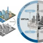 AI as Co-Designer Who Really Authors the 21st-Century City-Sheet6