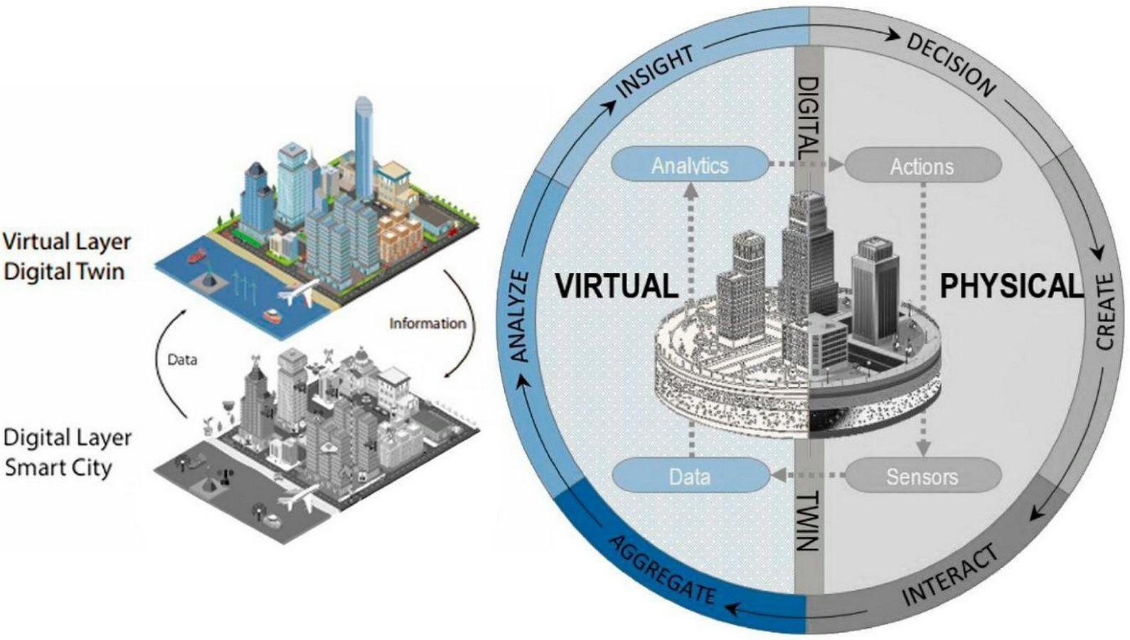 AI as Co-Designer Who Really Authors the 21st-Century City-Sheet6