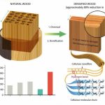 Alternative Materials Superwood-Sheet2