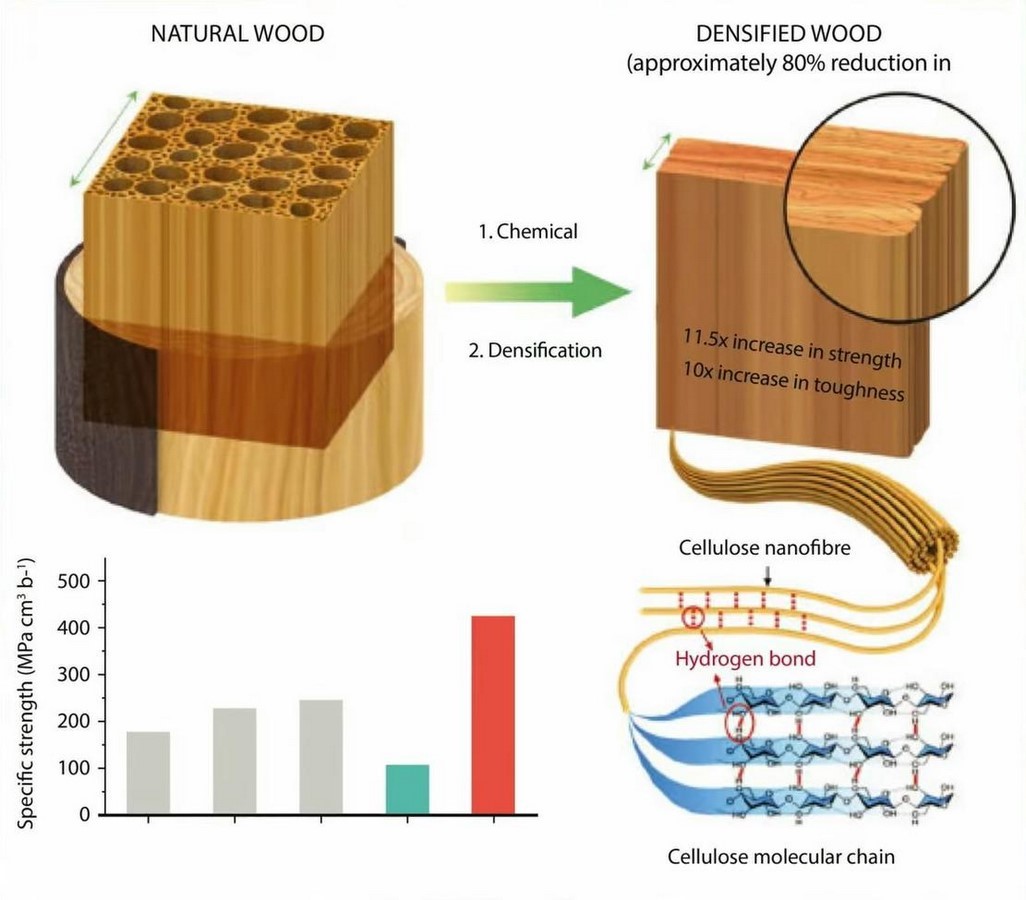 Alternative Materials Superwood-Sheet2