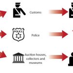 Digital custodian Technology and Sustainability in the Fight against Illegal Trafficking of artifacts-Sheet5