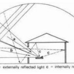 Book in Focus Manual of Tropical Housing and Building by Otto H. Koenigsberger-Sheet10