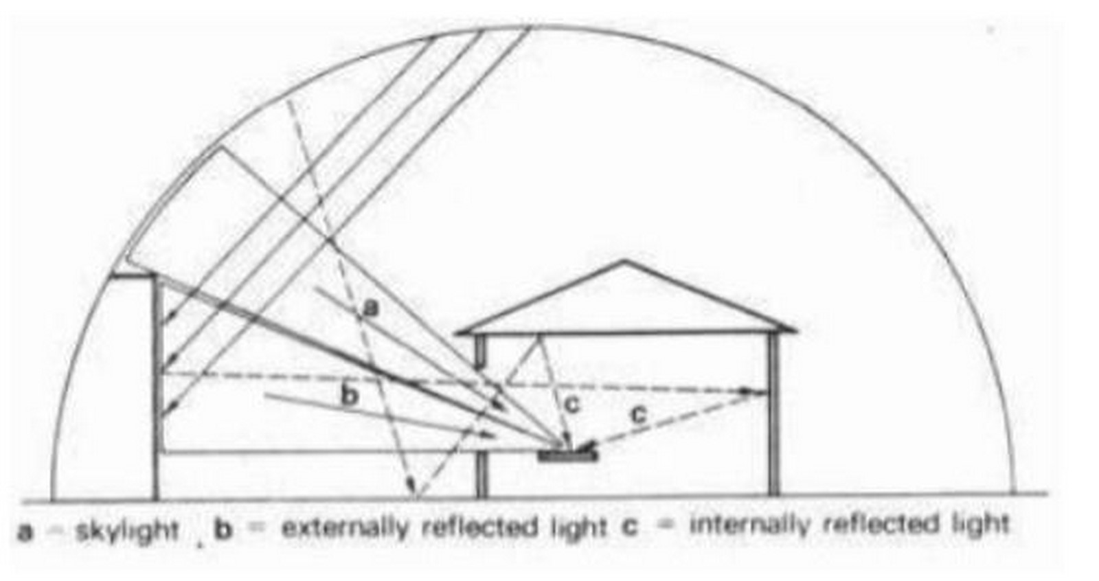 Book in Focus Manual of Tropical Housing and Building by Otto H. Koenigsberger-Sheet10