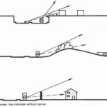 Book in Focus Manual of Tropical Housing and Building by Otto H. Koenigsberger-Sheet11