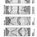 Book in Focus Manual of Tropical Housing and Building by Otto H. Koenigsberger-Sheet3