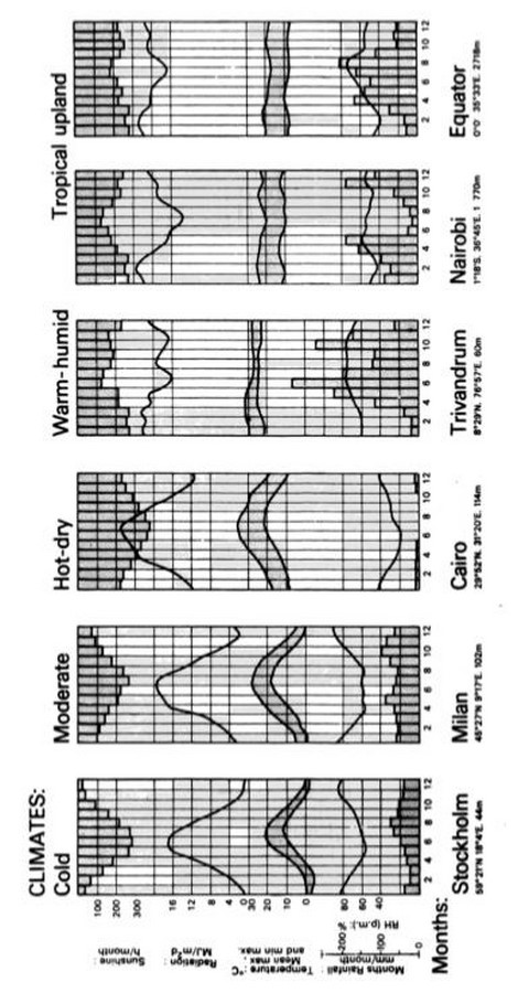 Book in Focus Manual of Tropical Housing and Building by Otto H. Koenigsberger-Sheet3