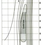 Book in Focus Manual of Tropical Housing and Building by Otto H. Koenigsberger-Sheet4