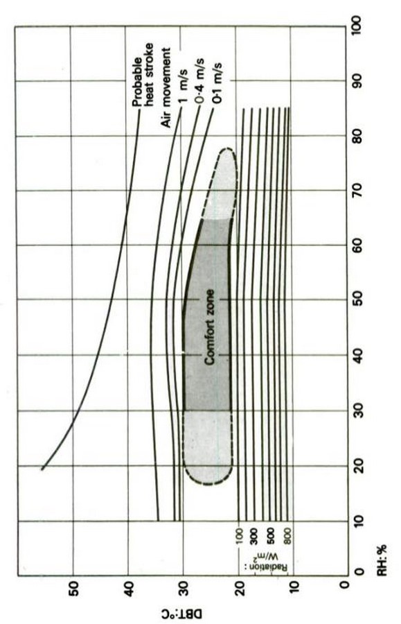 Book in Focus Manual of Tropical Housing and Building by Otto H. Koenigsberger-Sheet4