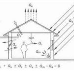 Book in Focus Manual of Tropical Housing and Building by Otto H. Koenigsberger-Sheet6