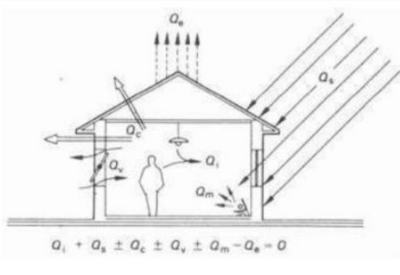 Book in Focus Manual of Tropical Housing and Building by Otto H. Koenigsberger-Sheet6