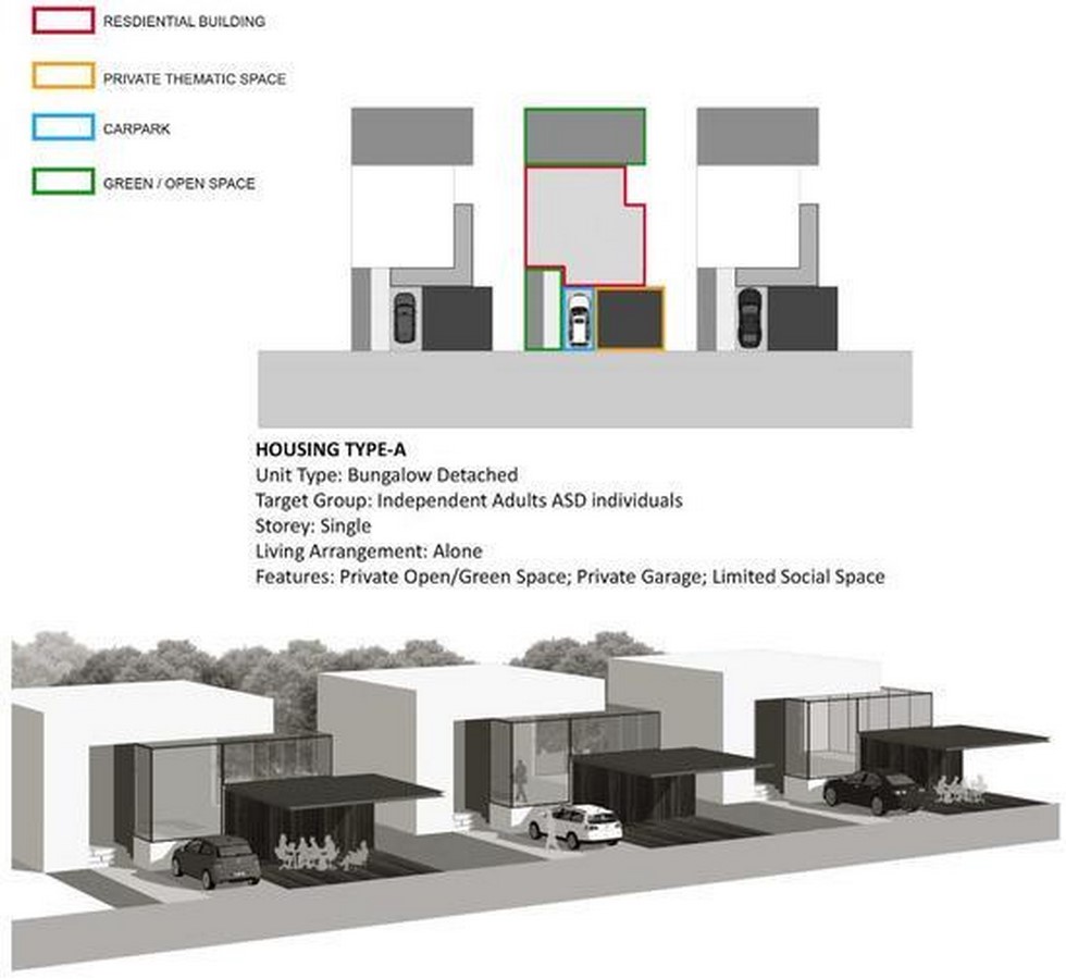 Designing Sensory-Friendly Spaces for Neurodivergent Children-Sheet7