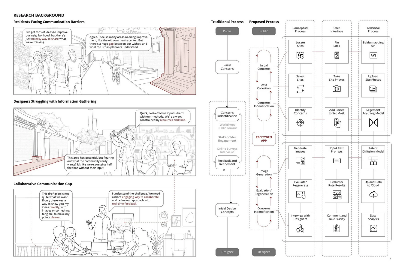 Innovative Approaches to Urban Design-Sheet20