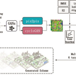 Innovative Approaches to Urban Design-Sheet21