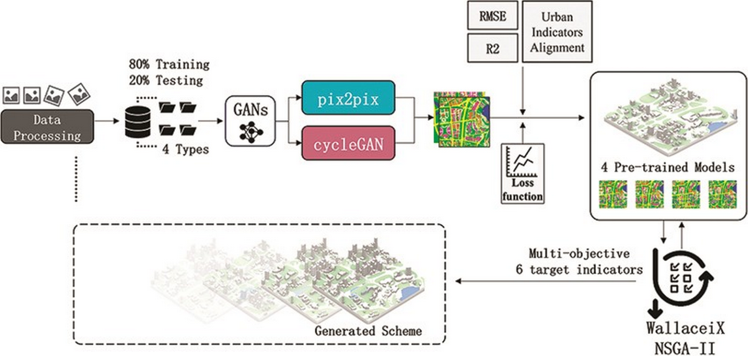 Innovative Approaches to Urban Design - RTF | Rethinking The Future