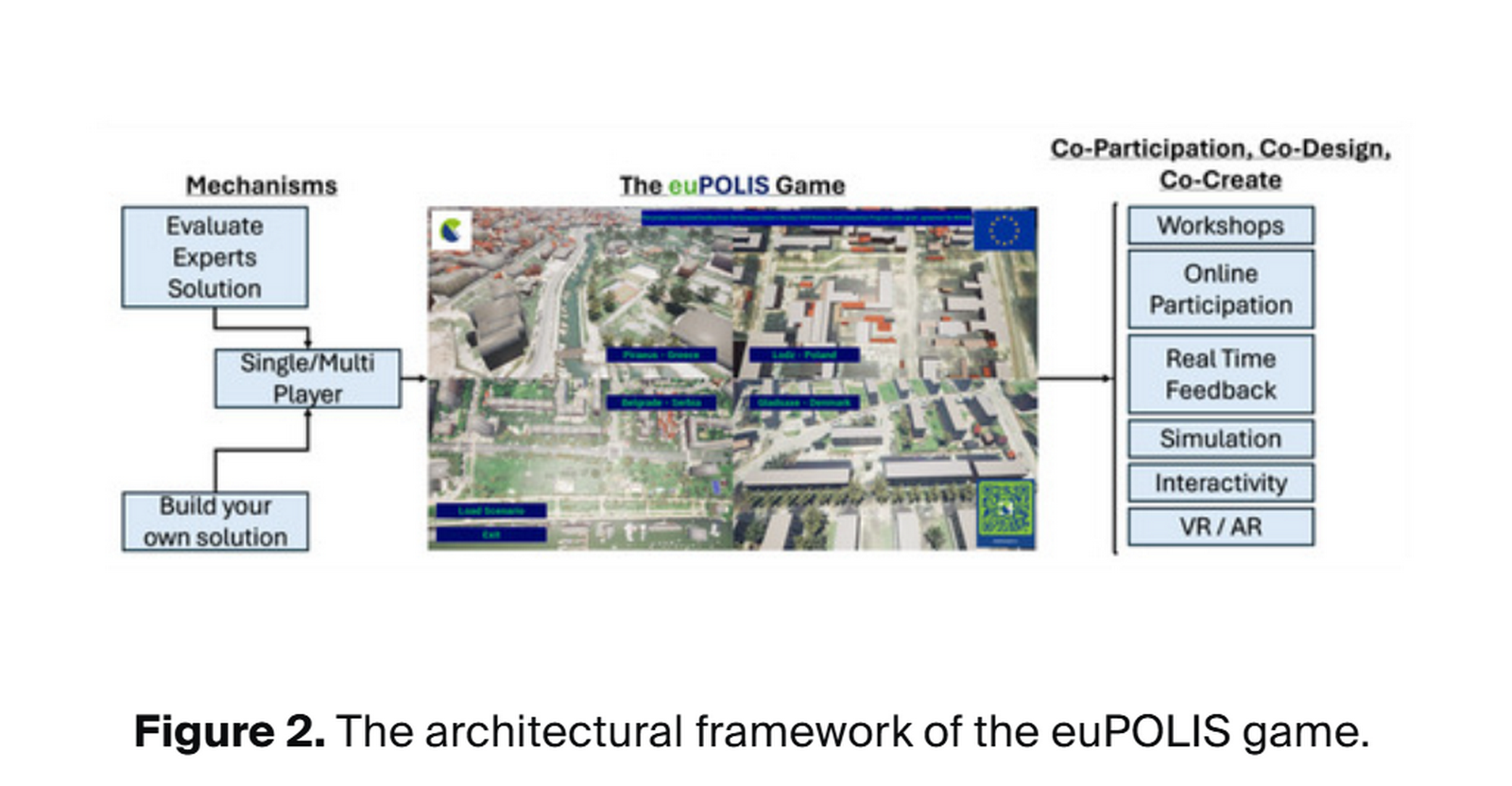 Innovative Approaches to Urban Design-Sheet22