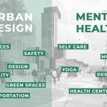 Article in Focus Cities and Mental Health by Oliver Gruebner, Michael A. Rapp, Mazda Adli, Ulrike Kluge, Sandro Galea, Andreas Heinz-Sheet4