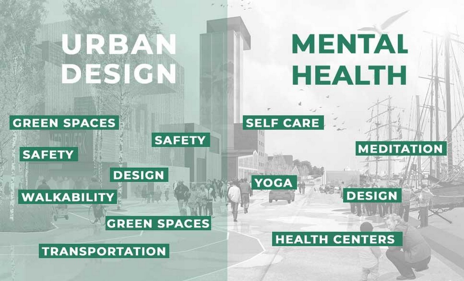 Article in Focus Cities and Mental Health by Oliver Gruebner, Michael A. Rapp, Mazda Adli, Ulrike Kluge, Sandro Galea, Andreas Heinz-Sheet4