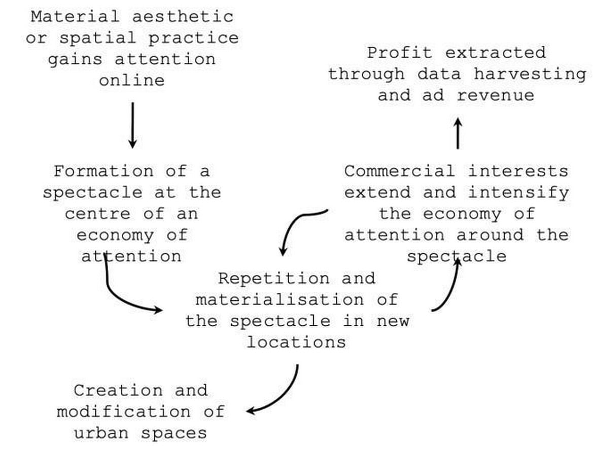 The “Instagram City” How Social Media Filters Urban Reality-Sheet1