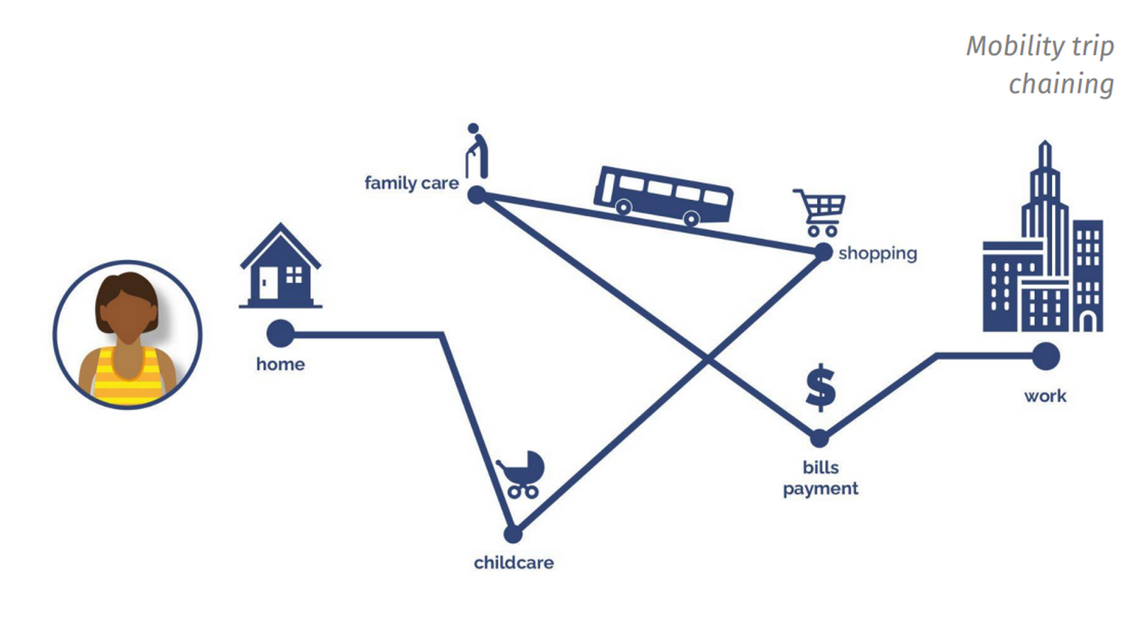 Motherhood and Mobility in the Modern Metropolis-Sheet2