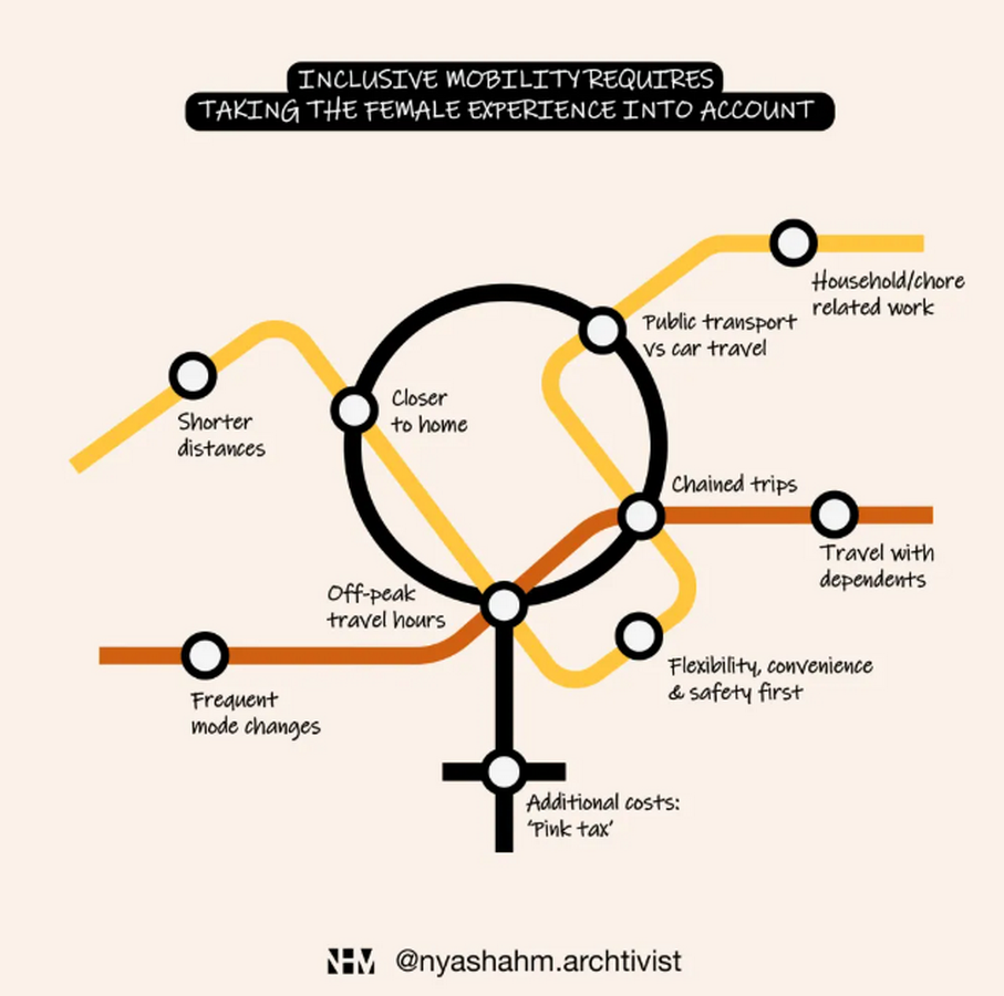 Motherhood and Mobility in the Modern Metropolis-Sheet3