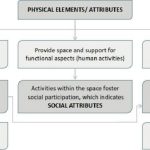 Anchoring Identity in the Architectural Landscape-Sheet6