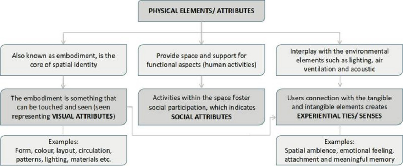 Anchoring Identity in the Architectural Landscape-Sheet6
