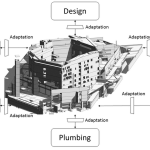 BIM and the Evolution of Integrated Practice-Sheet2