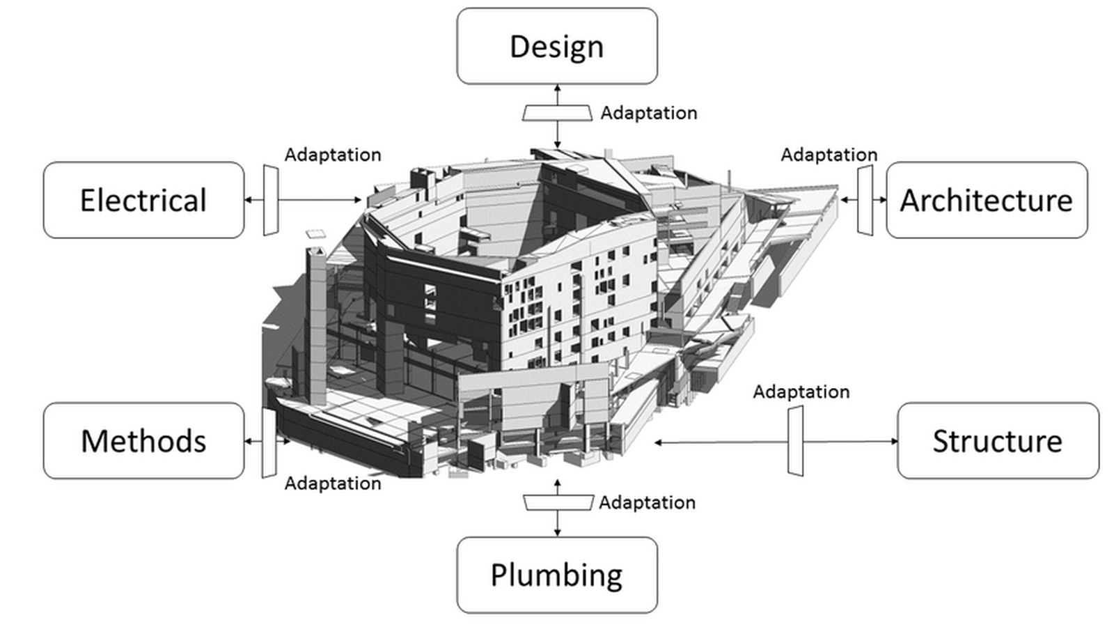 BIM and the Evolution of Integrated Practice-Sheet2