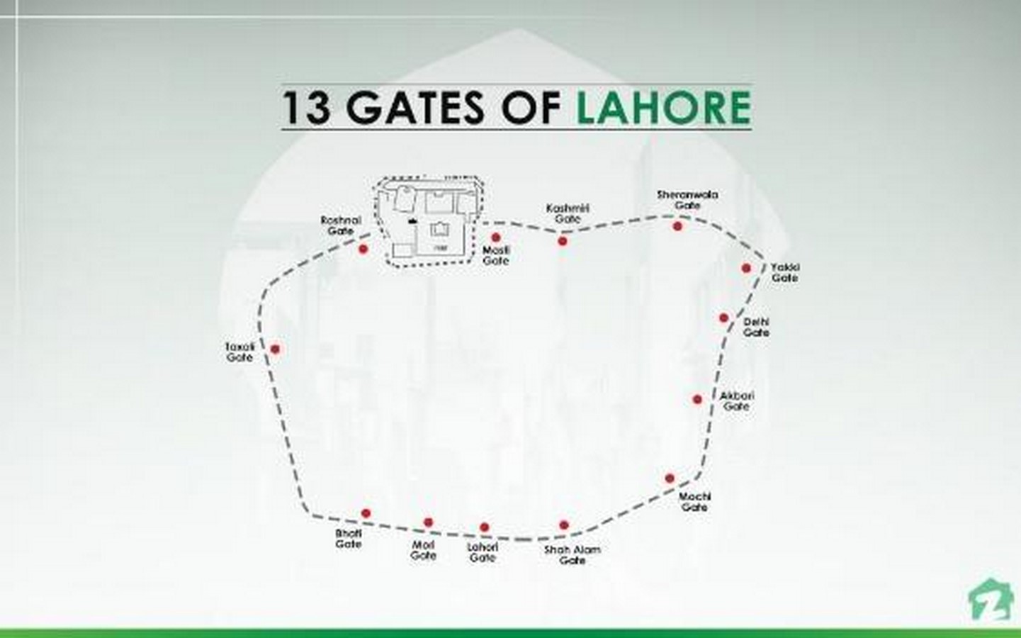 The Walled City A Journey into the Heart of History-Sheet