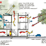 Learning from the Past Adaptive Reuse and Climate Adaptation in India-Sheet2
