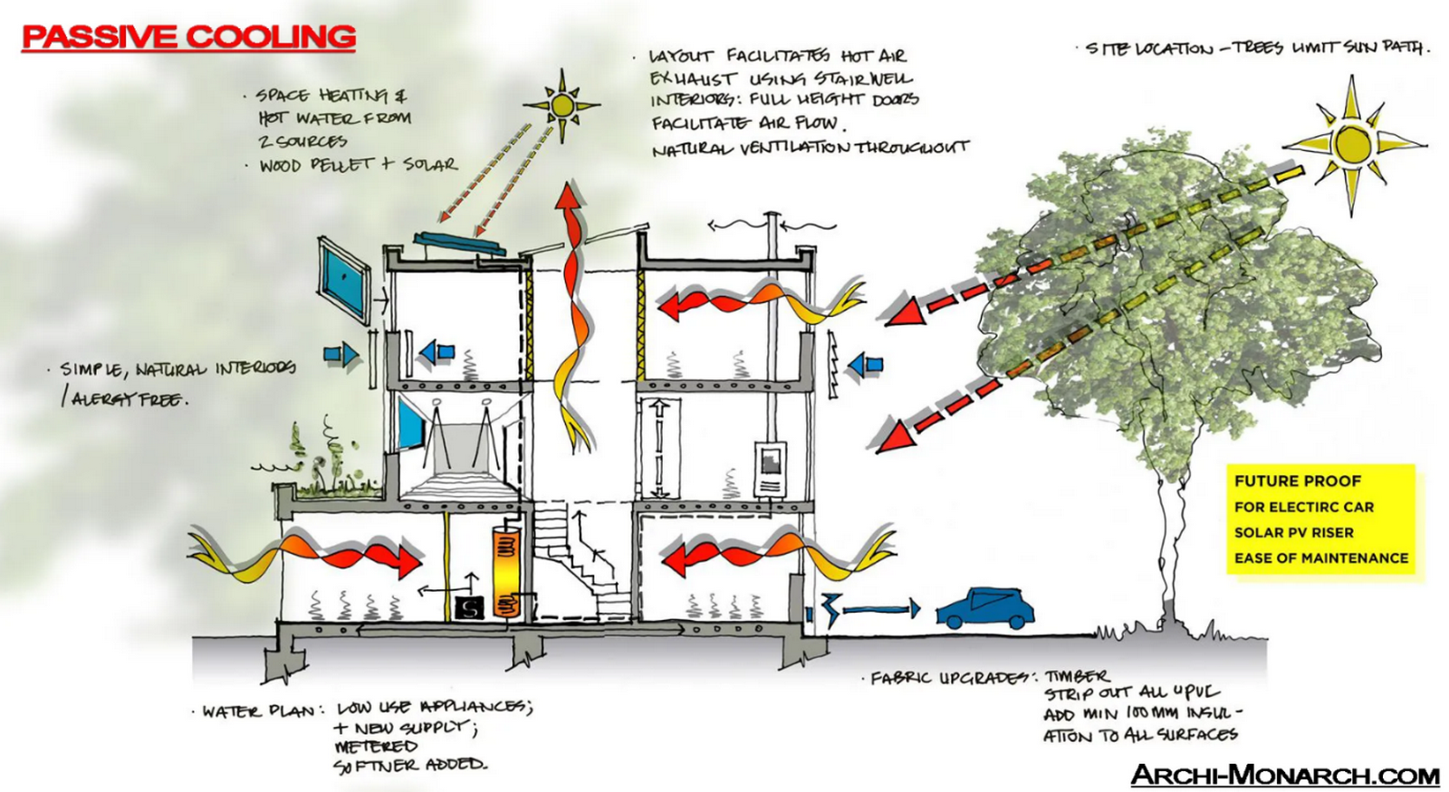 Learning from the Past Adaptive Reuse and Climate Adaptation in India-Sheet2