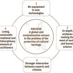 Digital custodian Technology and Sustainability in the Fight against Illegal Trafficking of artifacts-Sheet4