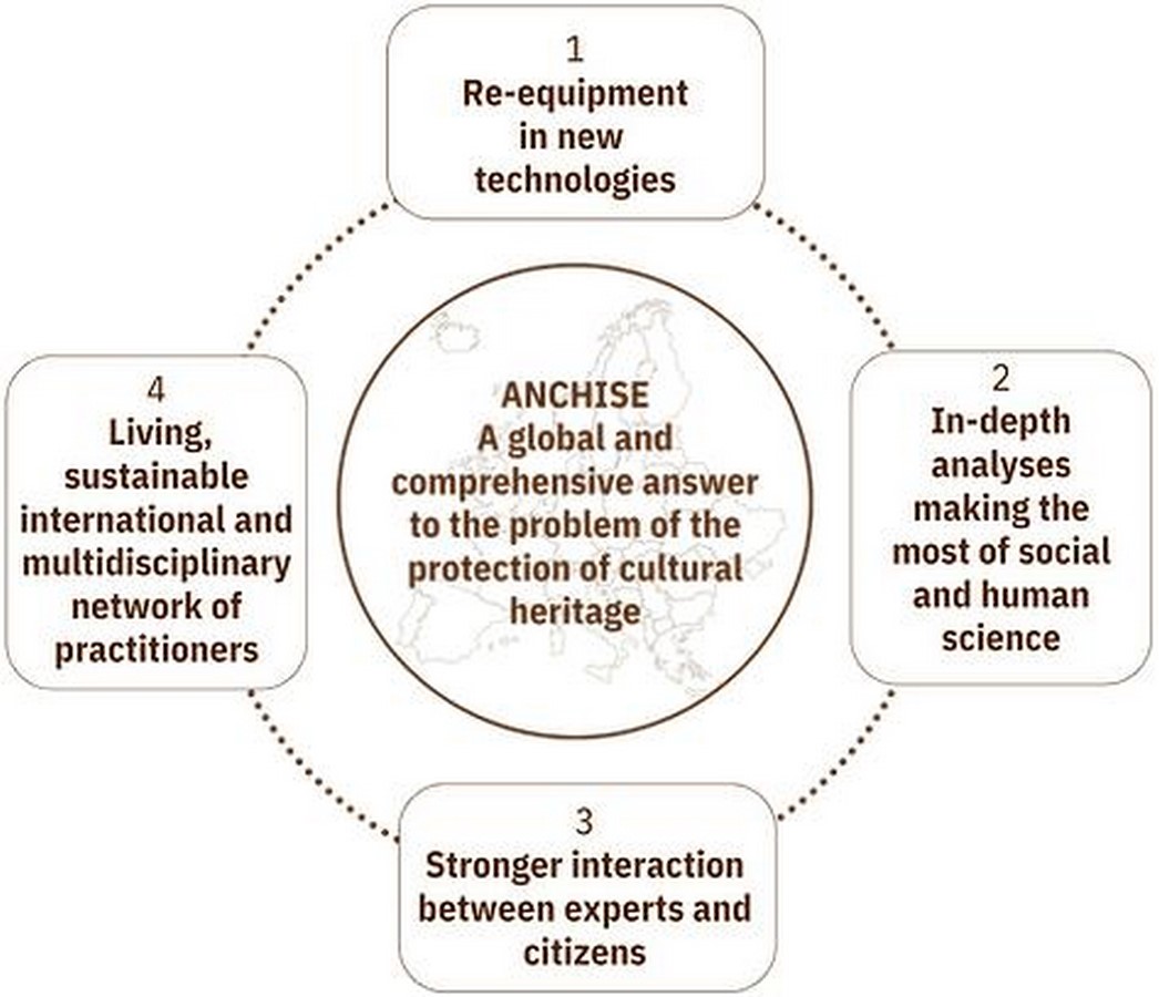 Digital custodian Technology and Sustainability in the Fight against Illegal Trafficking of artifacts-Sheet4