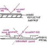 Acoustics in the field of Spiritual Architecture-Sheet3