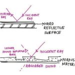 Acoustics in the field of Spiritual Architecture-Sheet4