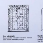 Symbolism of Entrances in Indian Architecture (Of temples)-Sheet2