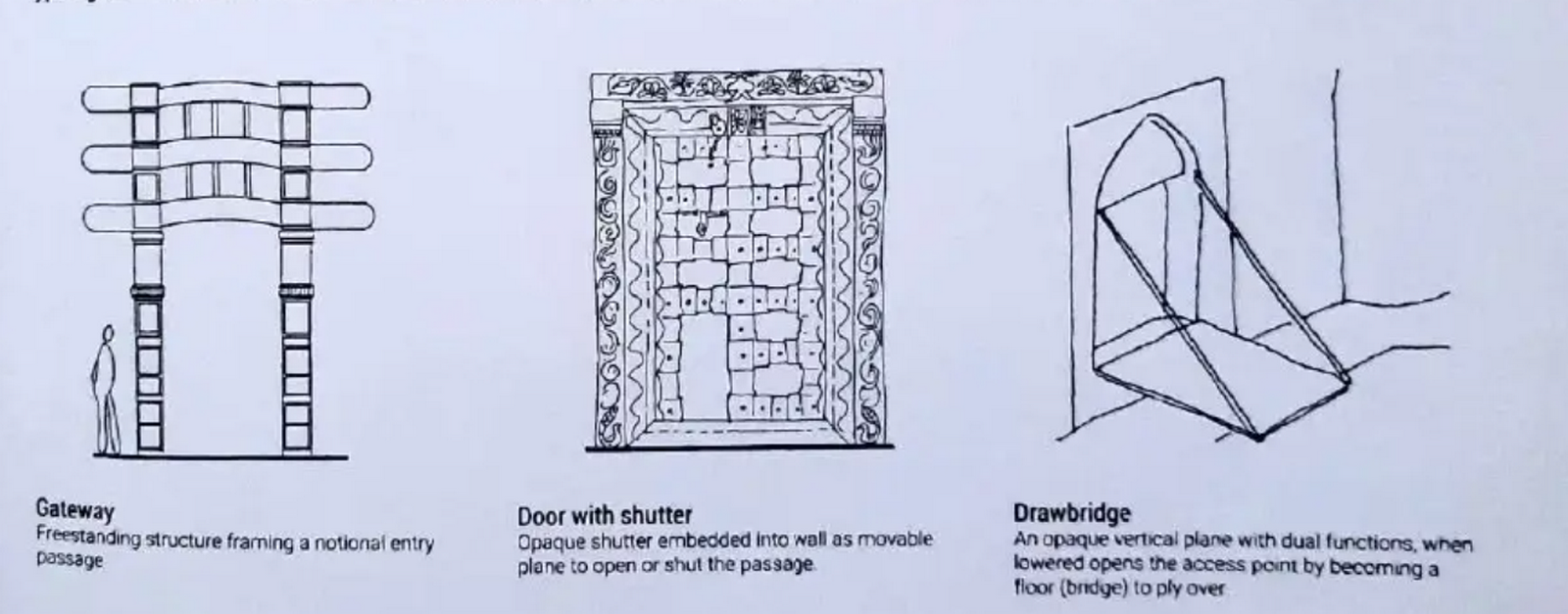 Symbolism of Entrances in Indian Architecture (Of temples)-Sheet2