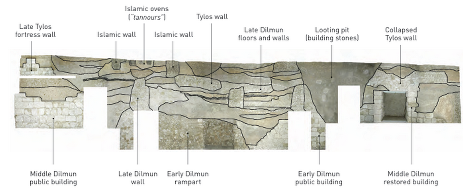 Forts in the world Qal’at al-Bahrain-Sheet10