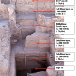 Forts in the world Qal’at al-Bahrain-Sheet11