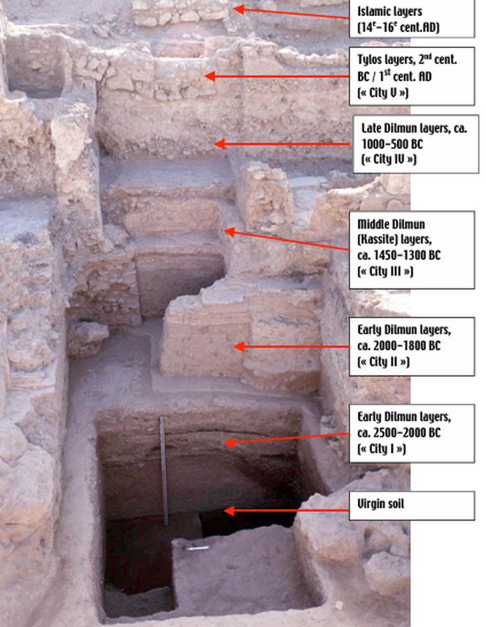 Forts in the world Qal’at al-Bahrain-Sheet11