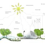 The realities of new architects-Beyond structures- Sheet3