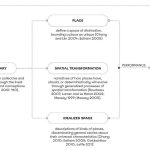 Is Culture Dead On Architecture, Fiction, and the Ambiguities of Cultural Production-Sheet2