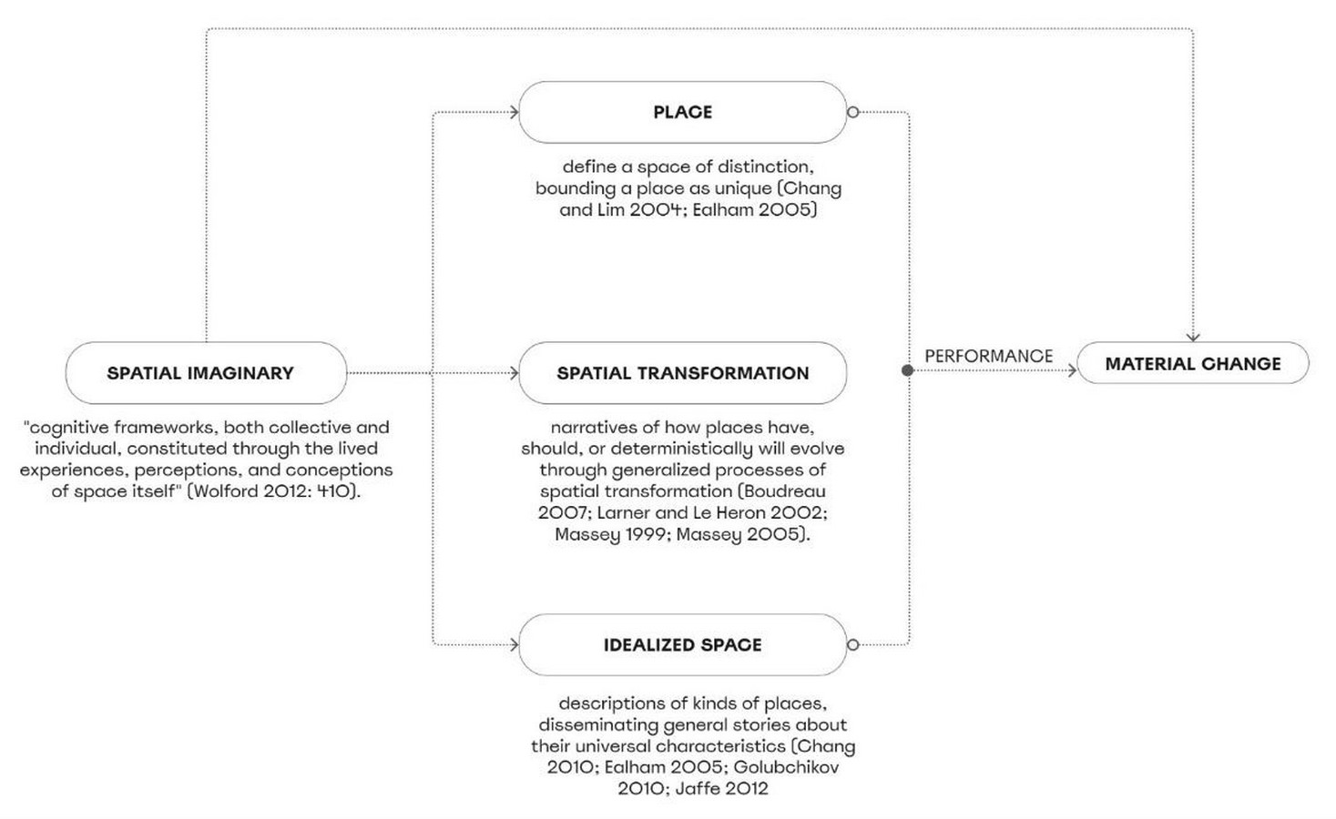 Is Culture Dead On Architecture, Fiction, and the Ambiguities of Cultural Production-Sheet2