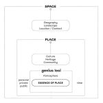 Is Culture Dead On Architecture, Fiction, and the Ambiguities of Cultural Production-Sheet3