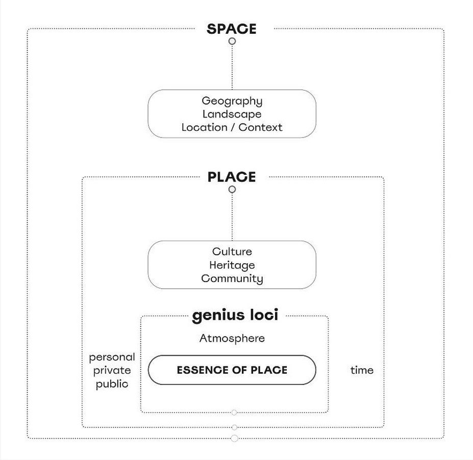 Is Culture Dead On Architecture, Fiction, and the Ambiguities of Cultural Production-Sheet3