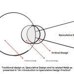 Paper Dreams Architecting the Critical Imaginary and the Rebirth of the Metropolis-Sheet24