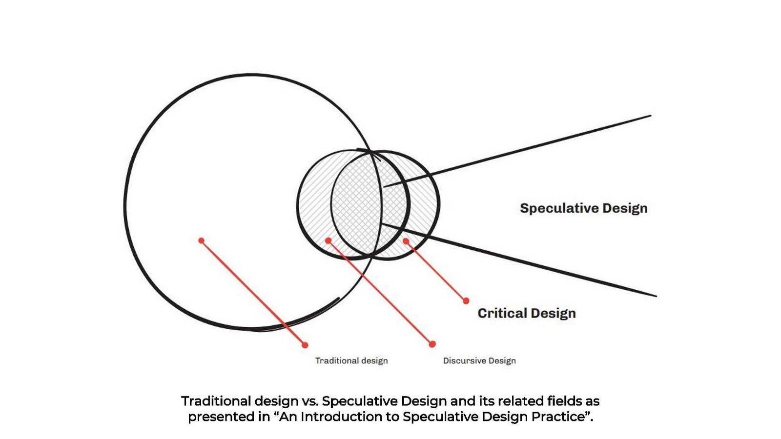 Paper Dreams Architecting the Critical Imaginary and the Rebirth of the Metropolis-Sheet24