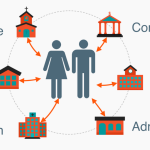 Well being beyond Technology in smart cities-Sheet1