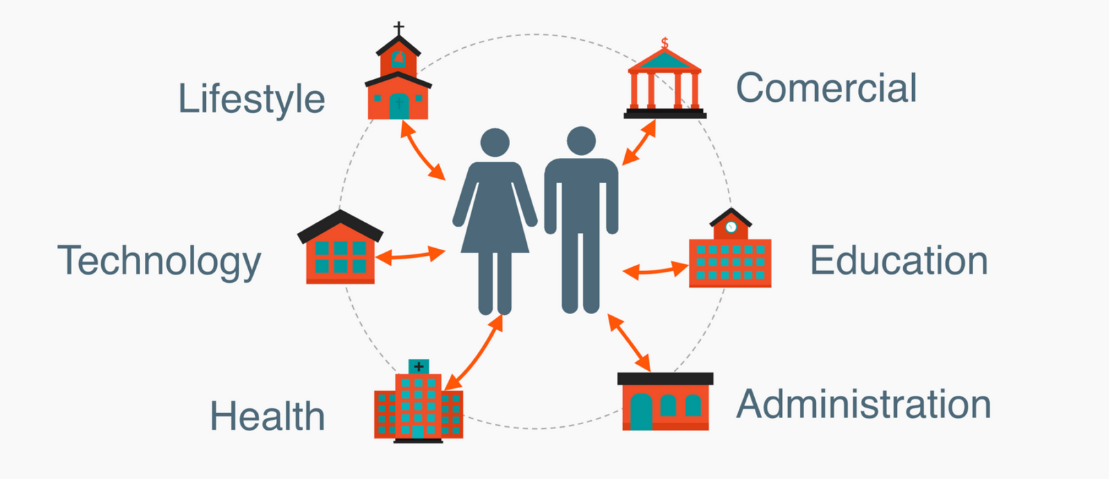 Well being beyond Technology in smart cities-Sheet1